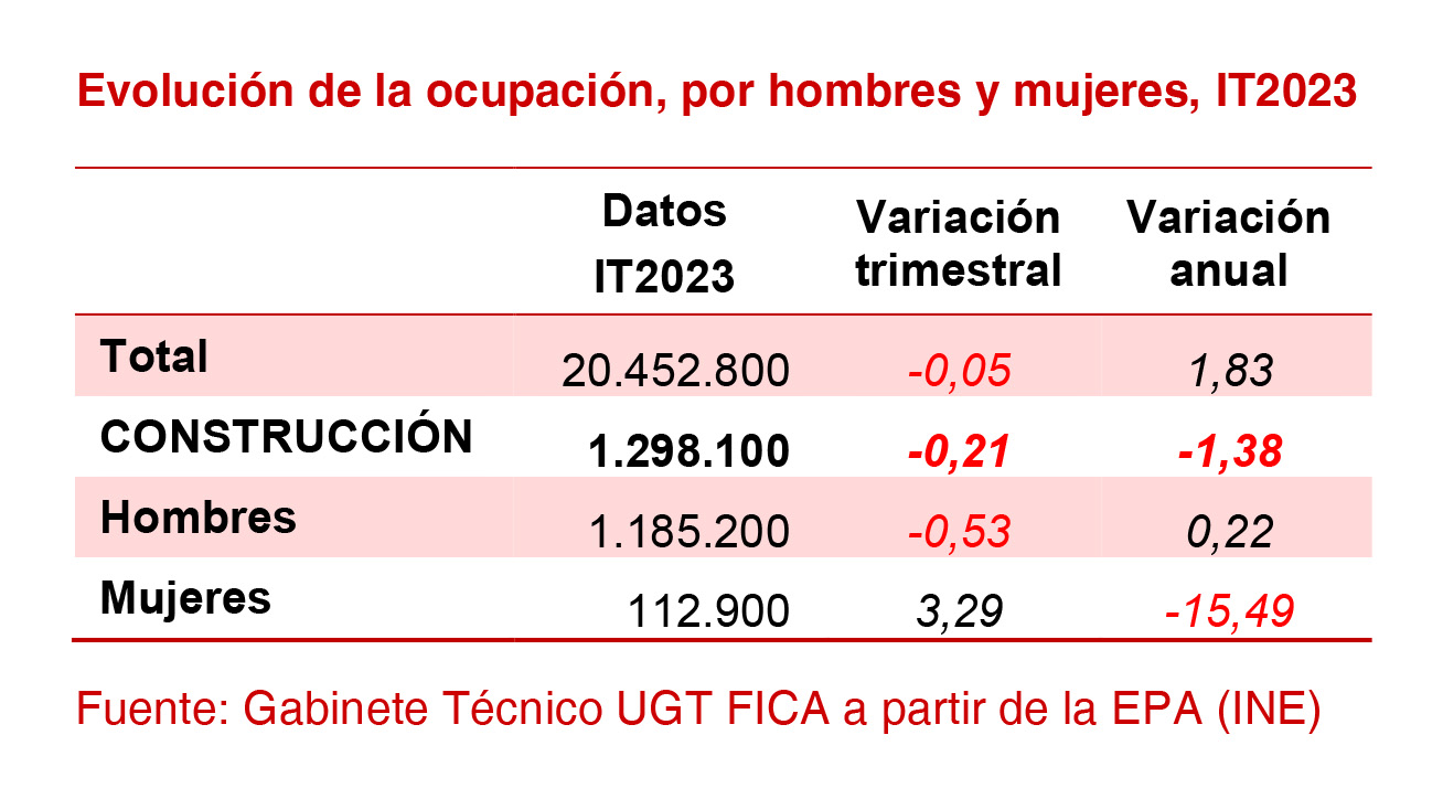 270423 Construccion Ocupacion