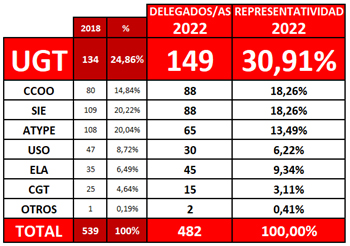 310123 Cuadro elecciones Iberdrola