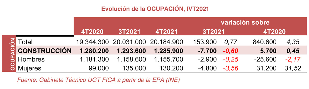 220127 Construccion Ocupacion