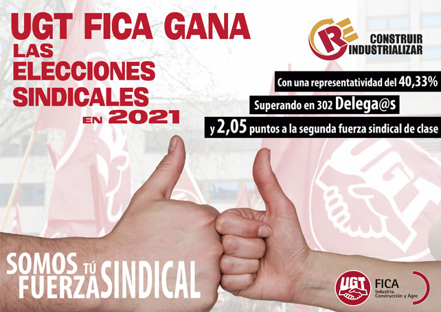 UGT FICA gana las elecciones sindicales en 2021