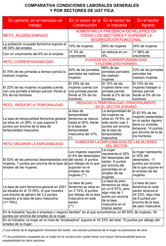 220307 Cuadro Comparativo