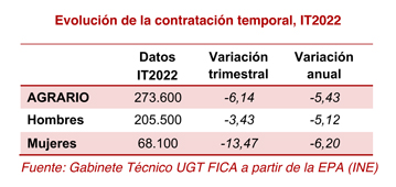 220428 EPA Agricultura Temporalidad