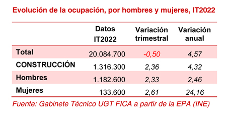 220428 EPA Construccion Ocupacion