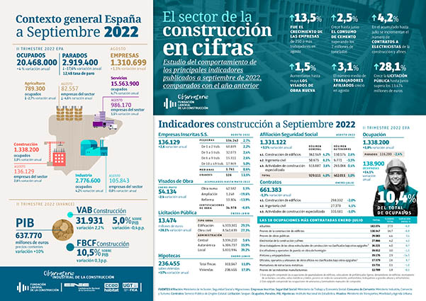 220929 Observatorio construccion Infografia