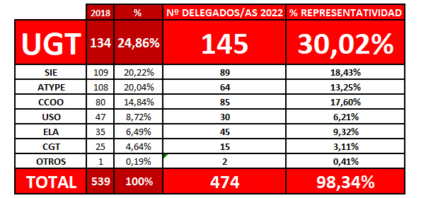221220 cuadro elecciones Iberdrola