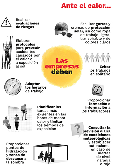 300625 Medidas preventivas olas de calor 1