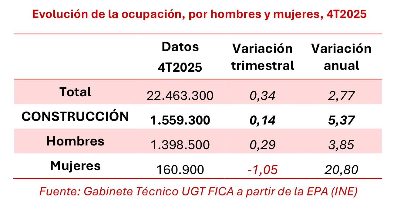 270126 Cuadro Construccion Ocupacion